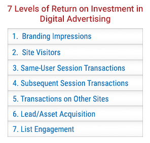 7 Levels of ROI