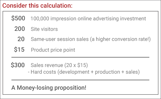 ROI calculation